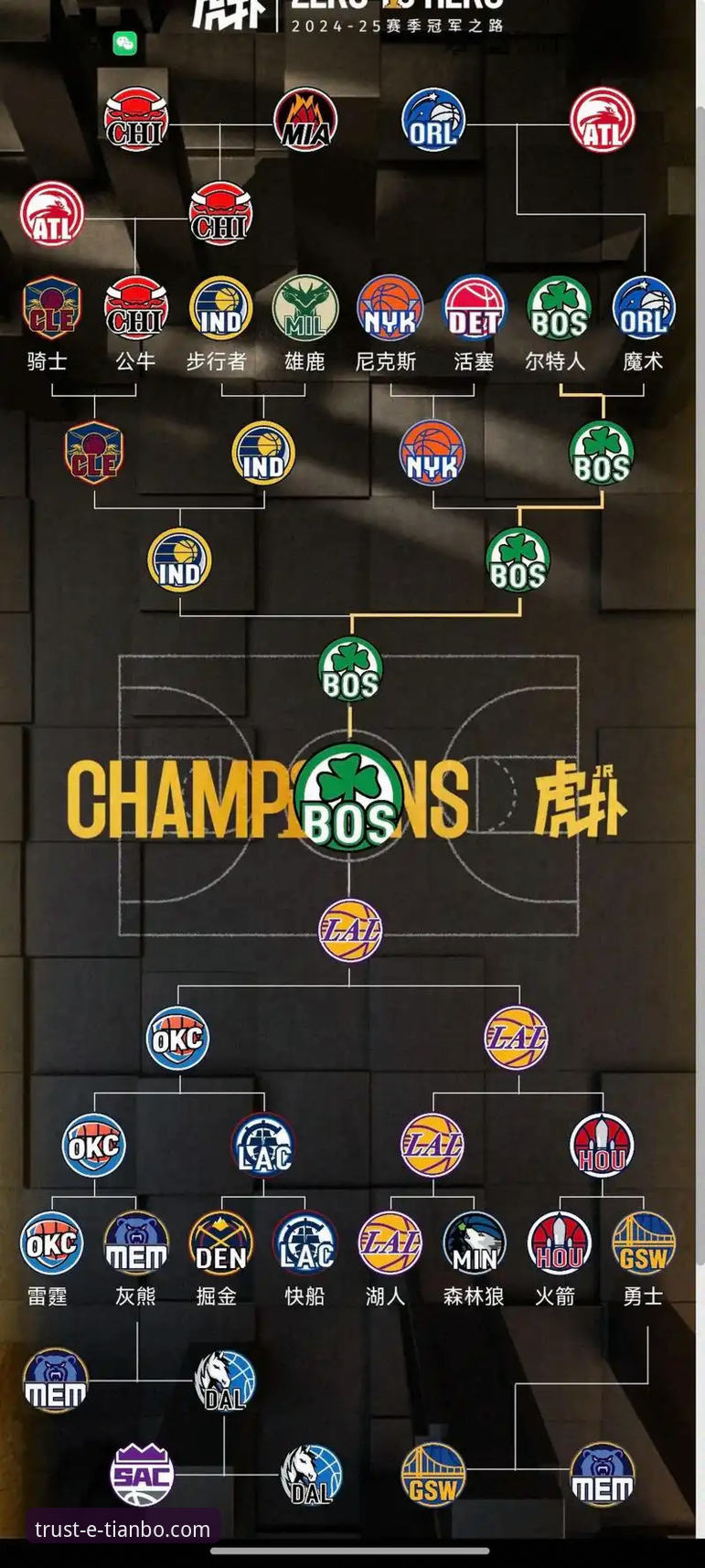 天博优惠券 如何从一场对攻大战中洞察NBA季后赛的潜在格局?